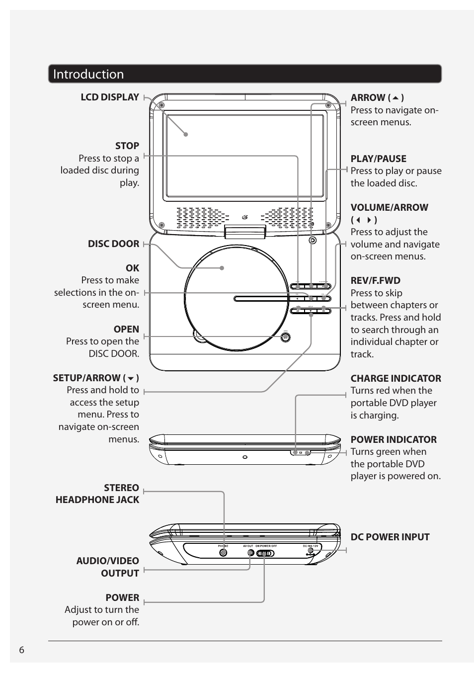 Introduction | GPX PD701 User Manual | Page 6 / 12