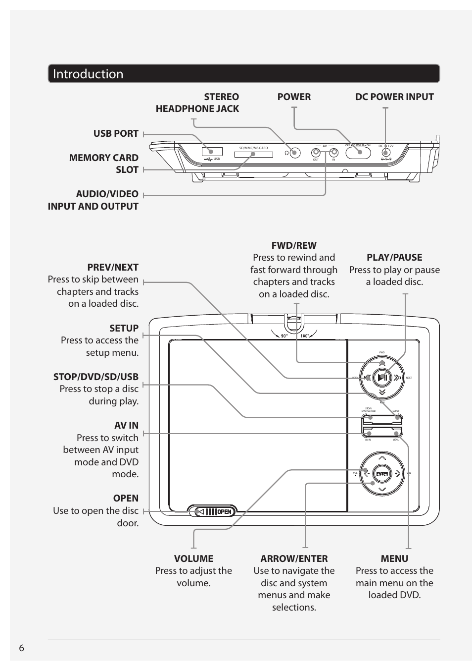 Introduction | GPX PD951 User Manual | Page 6 / 12