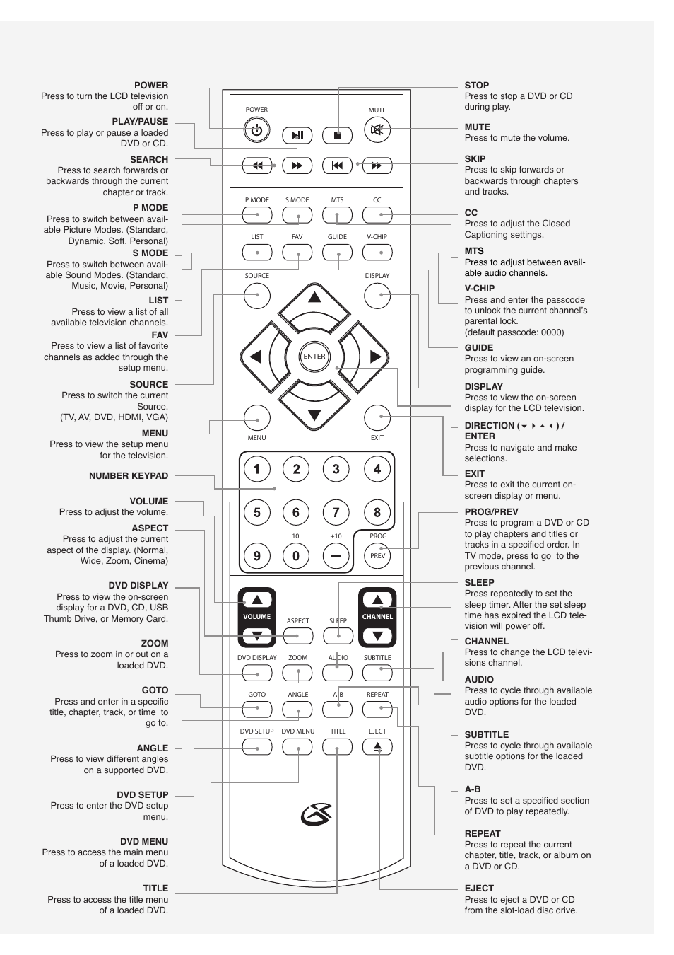GPX TD2420 User Manual | Page 7 / 16