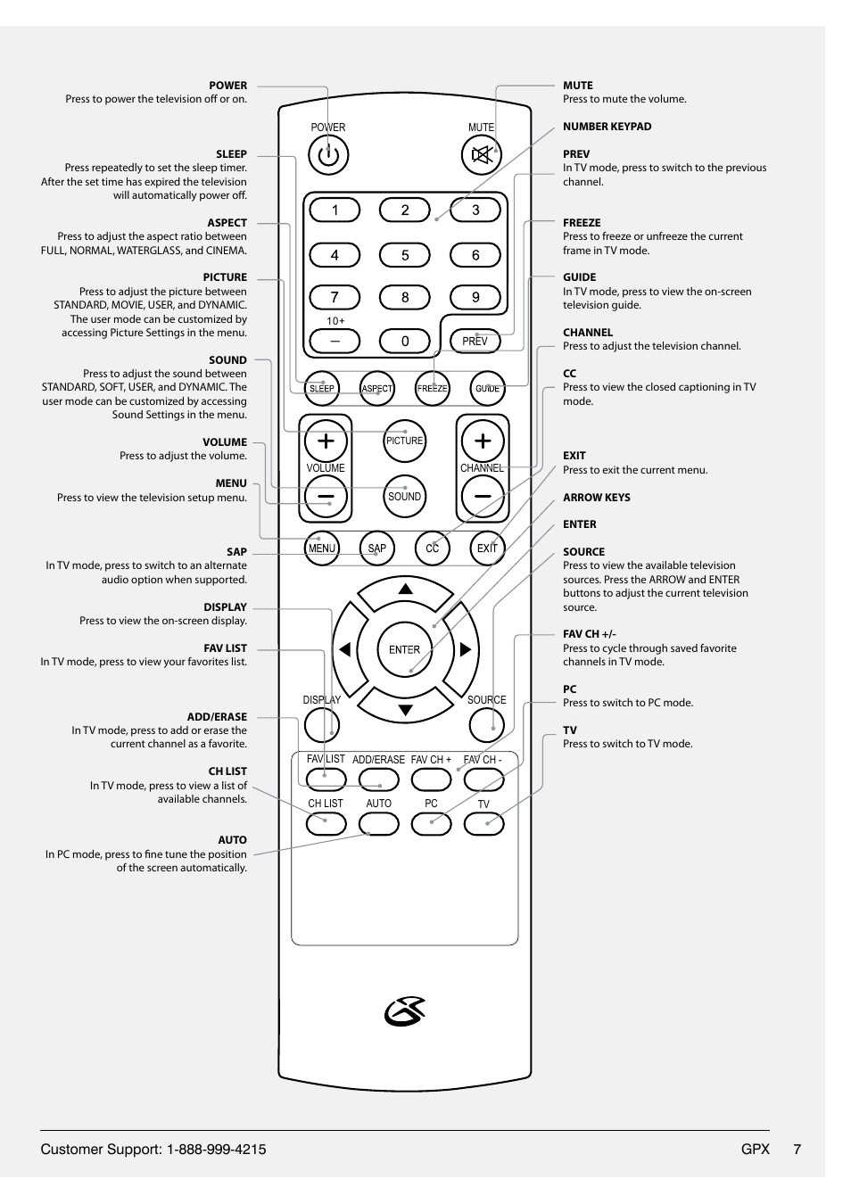 GPX TL1920 User Manual | Page 7 / 16