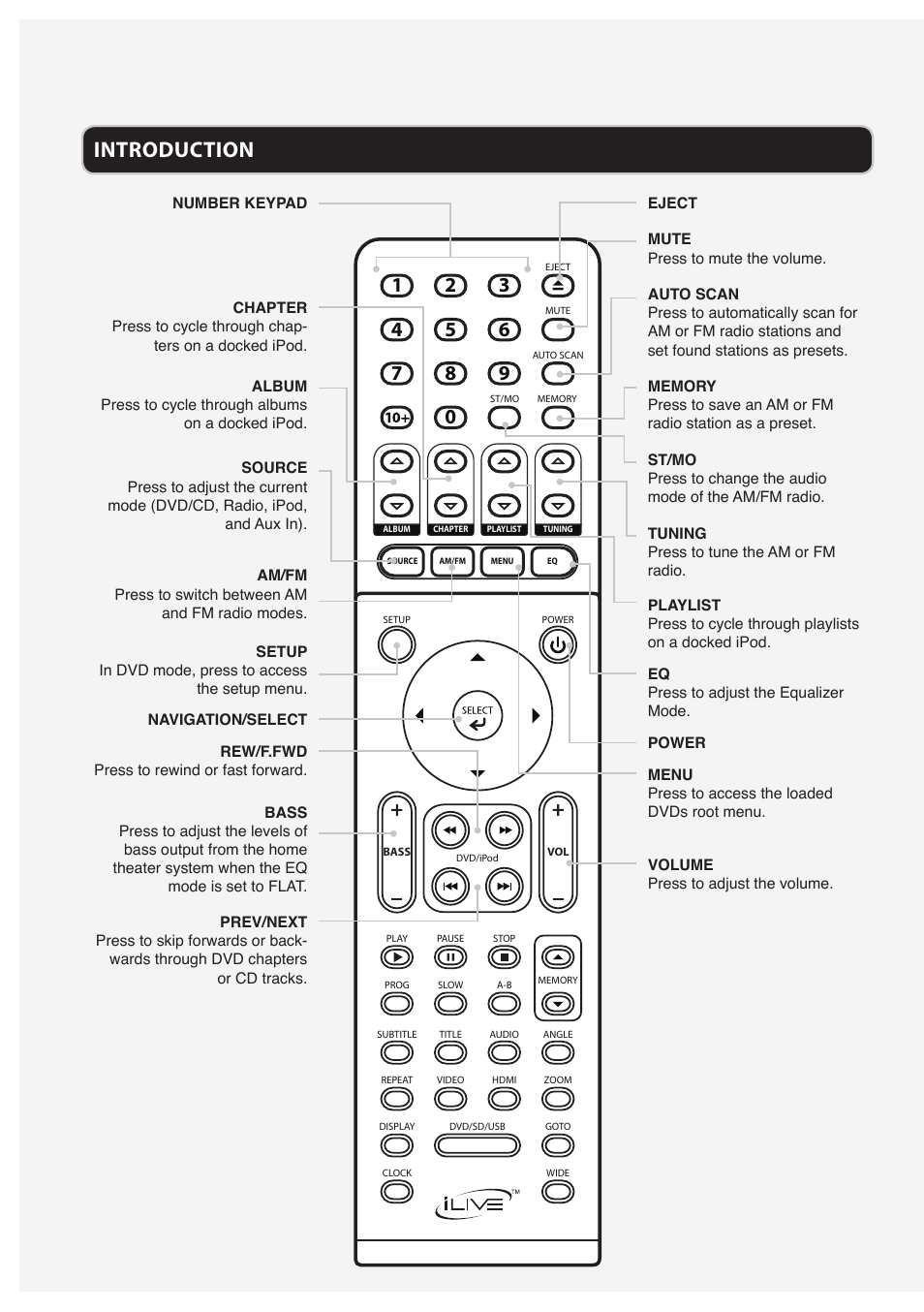 Introduction | GPX IHH810B User Manual | Page 8 / 20