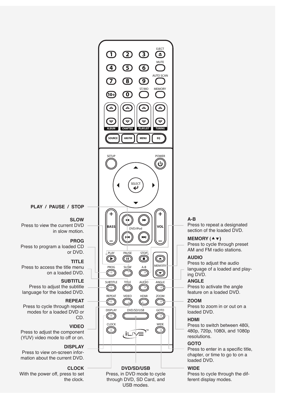 GPX IHH810B User Manual | Page 9 / 20