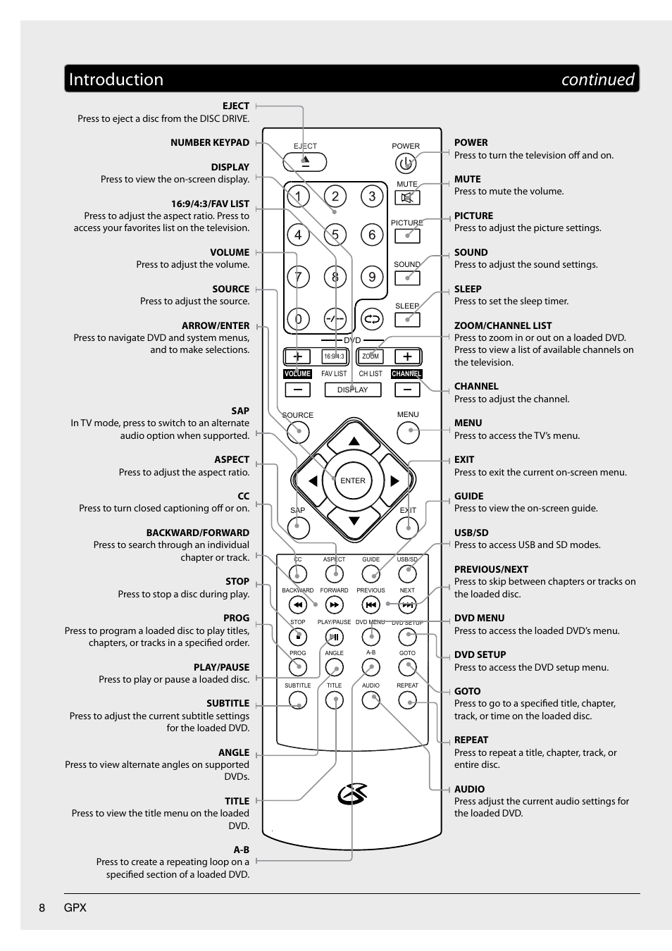 Introduction continued | GPX TD3220 User Manual | Page 8 / 16