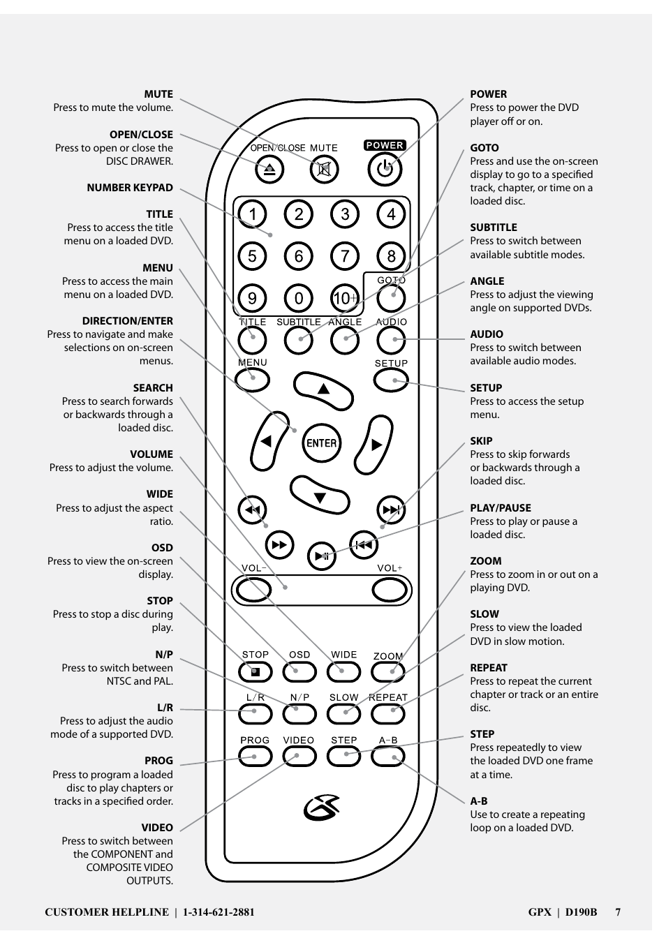 GPX D190B User Manual | Page 7 / 12