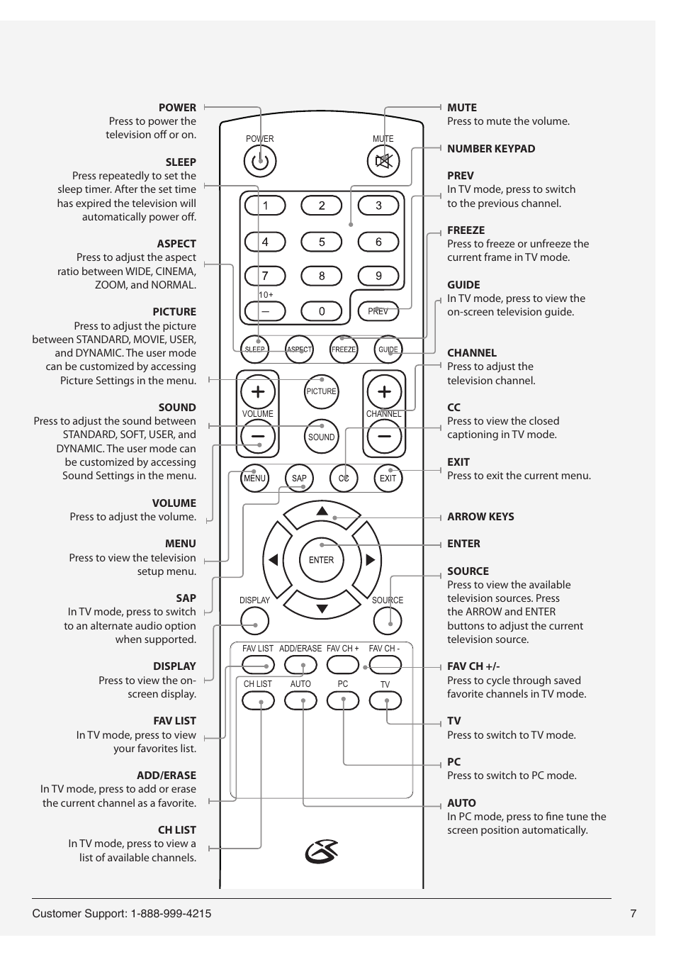 GPX TE1980B User Manual | Page 7 / 12