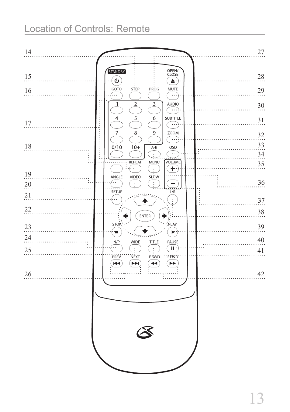 Location of controls: remote | GPX D1816 User Manual | Page 13 / 16