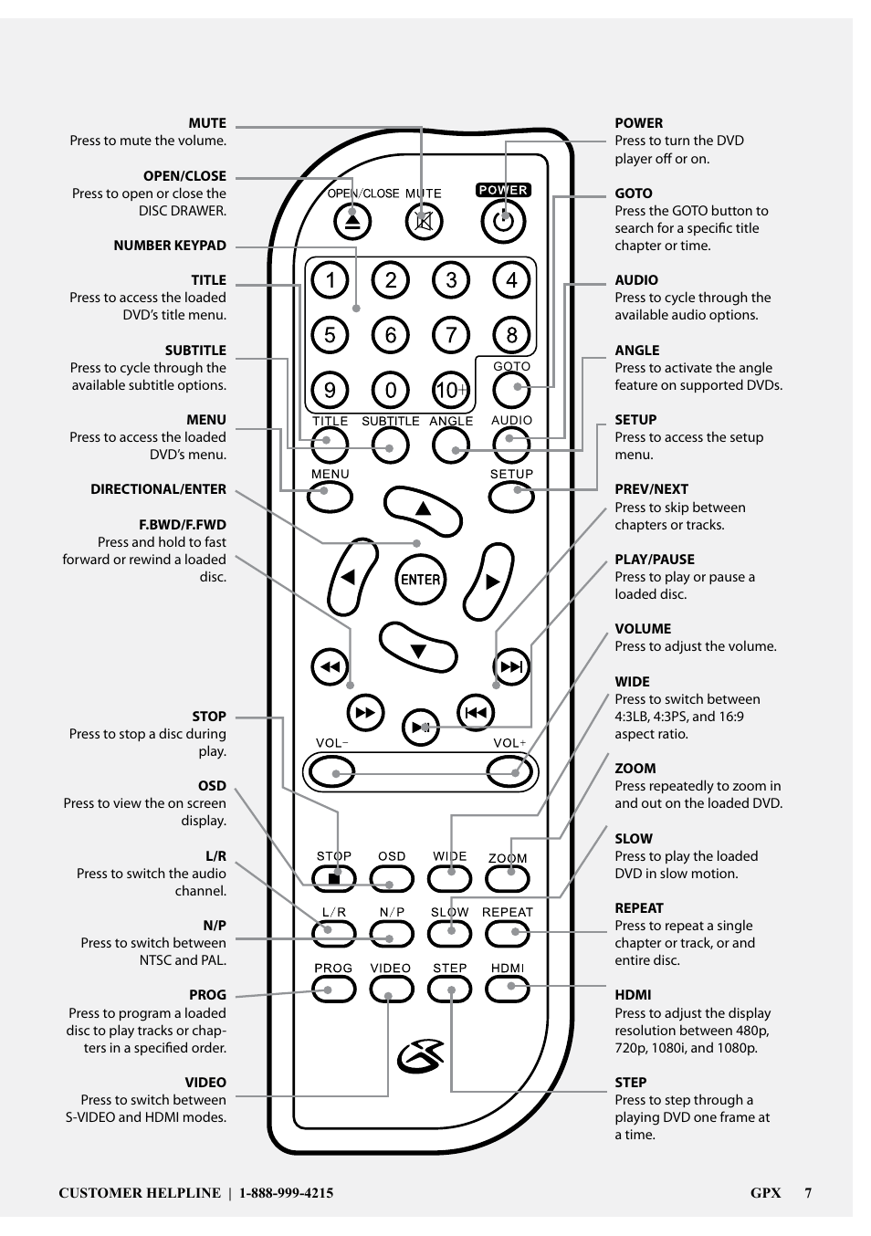 GPX 1038-0721-10 User Manual | Page 7 / 12