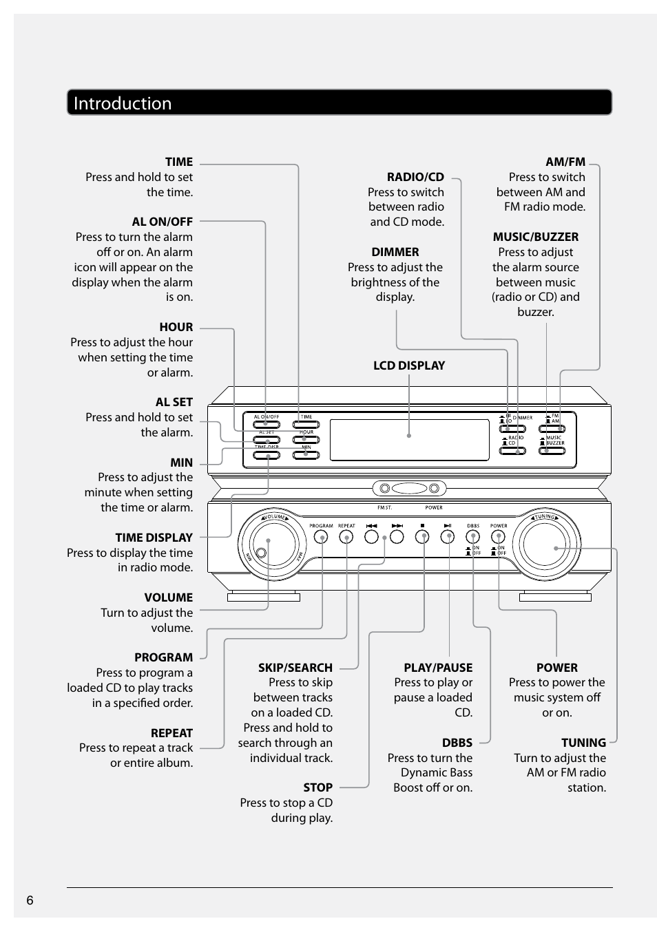 Introduction | GPX HOME MUSIC SYSTEM HC221B User Manual | Page 6 / 12