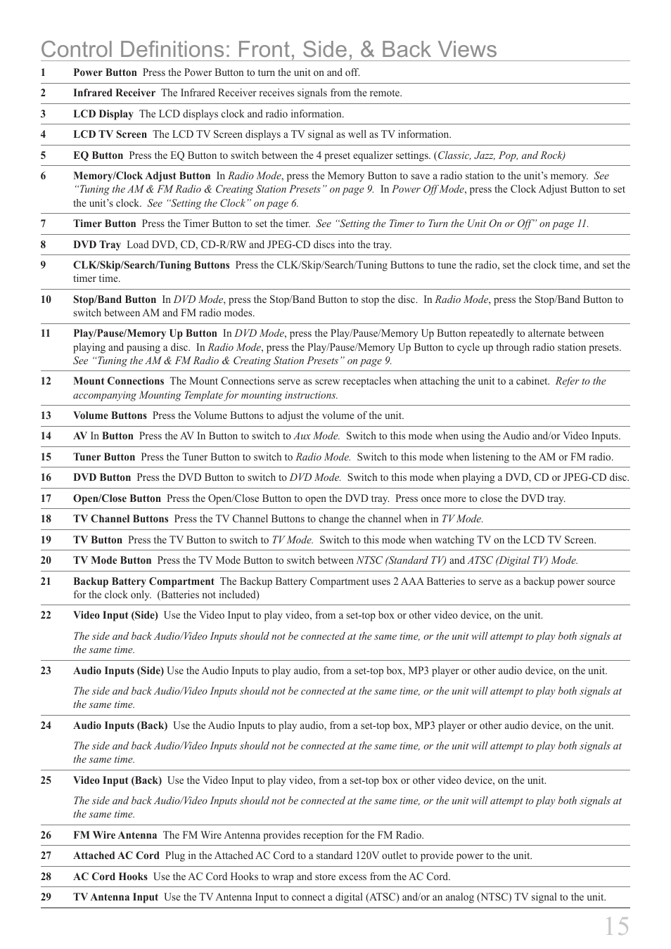 Control definitions: front, side, & back views | GPX KCLD8887DT User Manual | Page 15 / 20