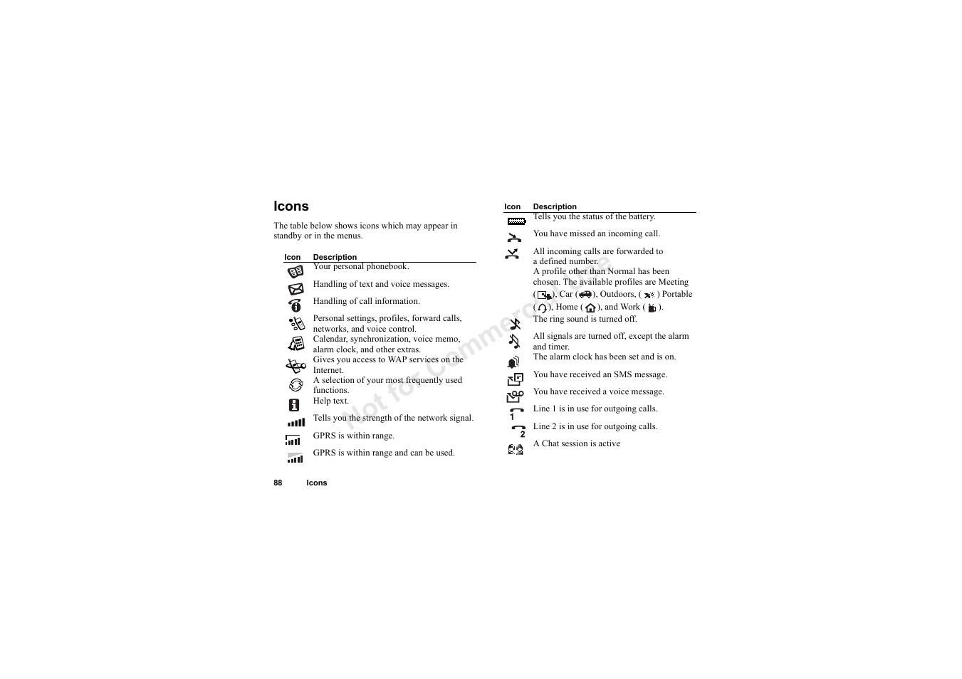 Icons, No t fo r c om me rci al u se | Sony Ericsson T62u User Manual | Page 89 / 99