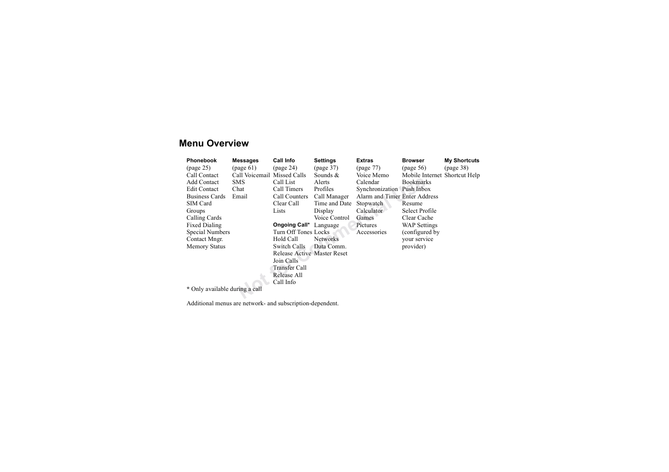 No t fo r c om me rci al u se | Sony Ericsson T62u User Manual | Page 96 / 99
