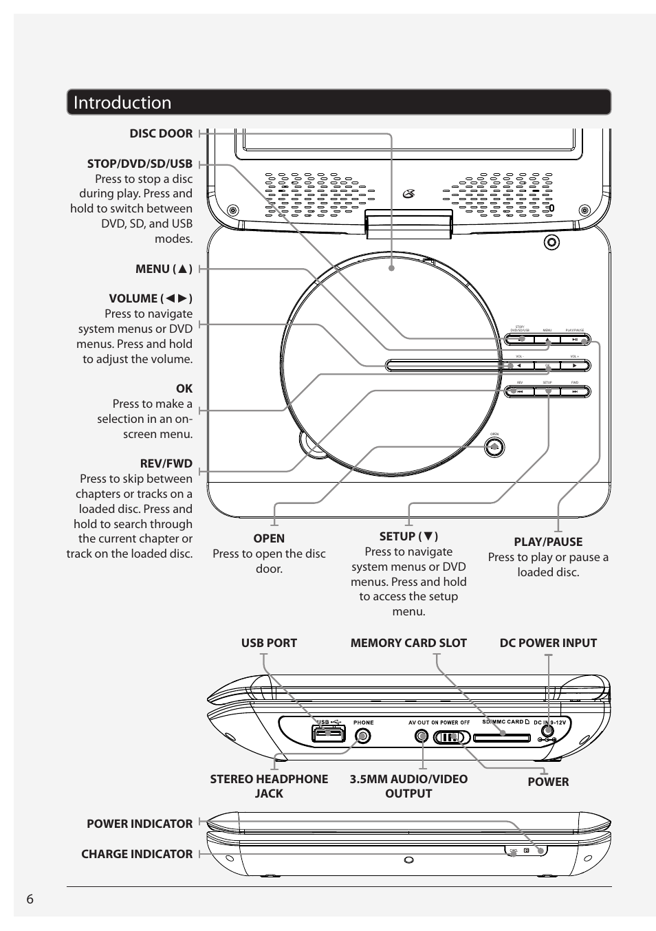 Introduction | GPX PD931B/BU/R User Manual | Page 6 / 12