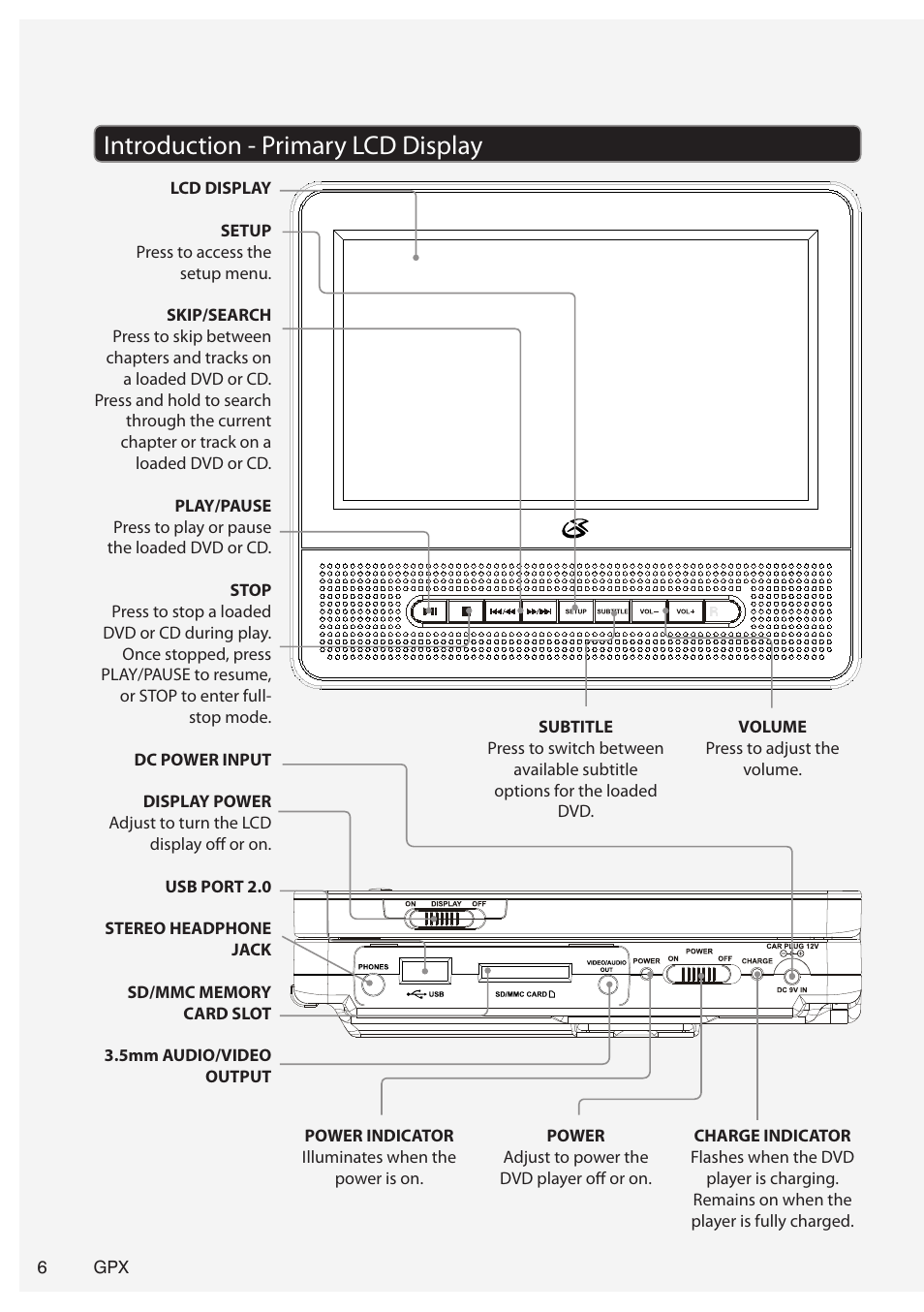 Introduction - primary lcd display 6, Introduction - primary lcd display | GPX PD7719B User Manual | Page 6 / 16