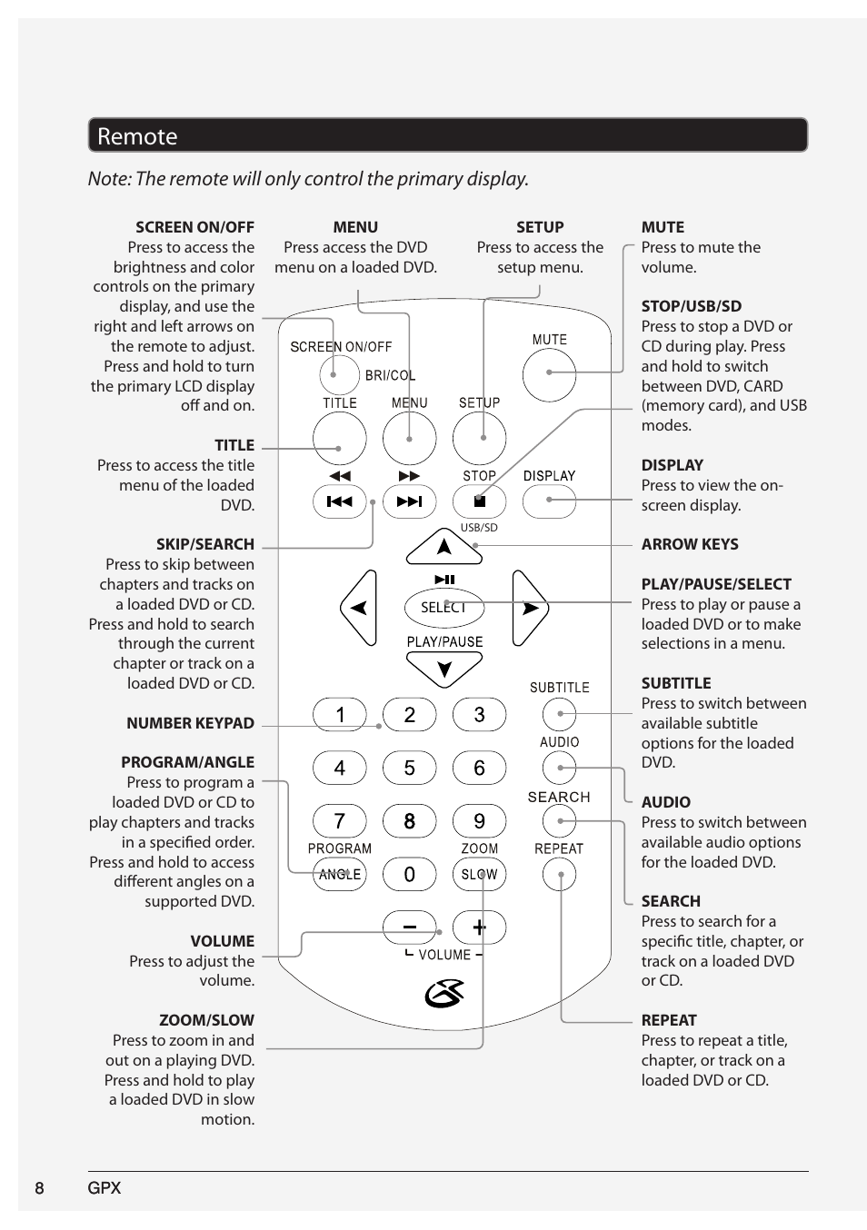 Remote 8, Remote | GPX PD7719B User Manual | Page 8 / 16