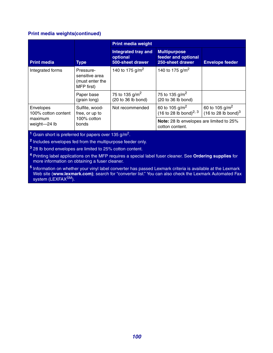 GPX X642 User Manual | Page 100 / 191