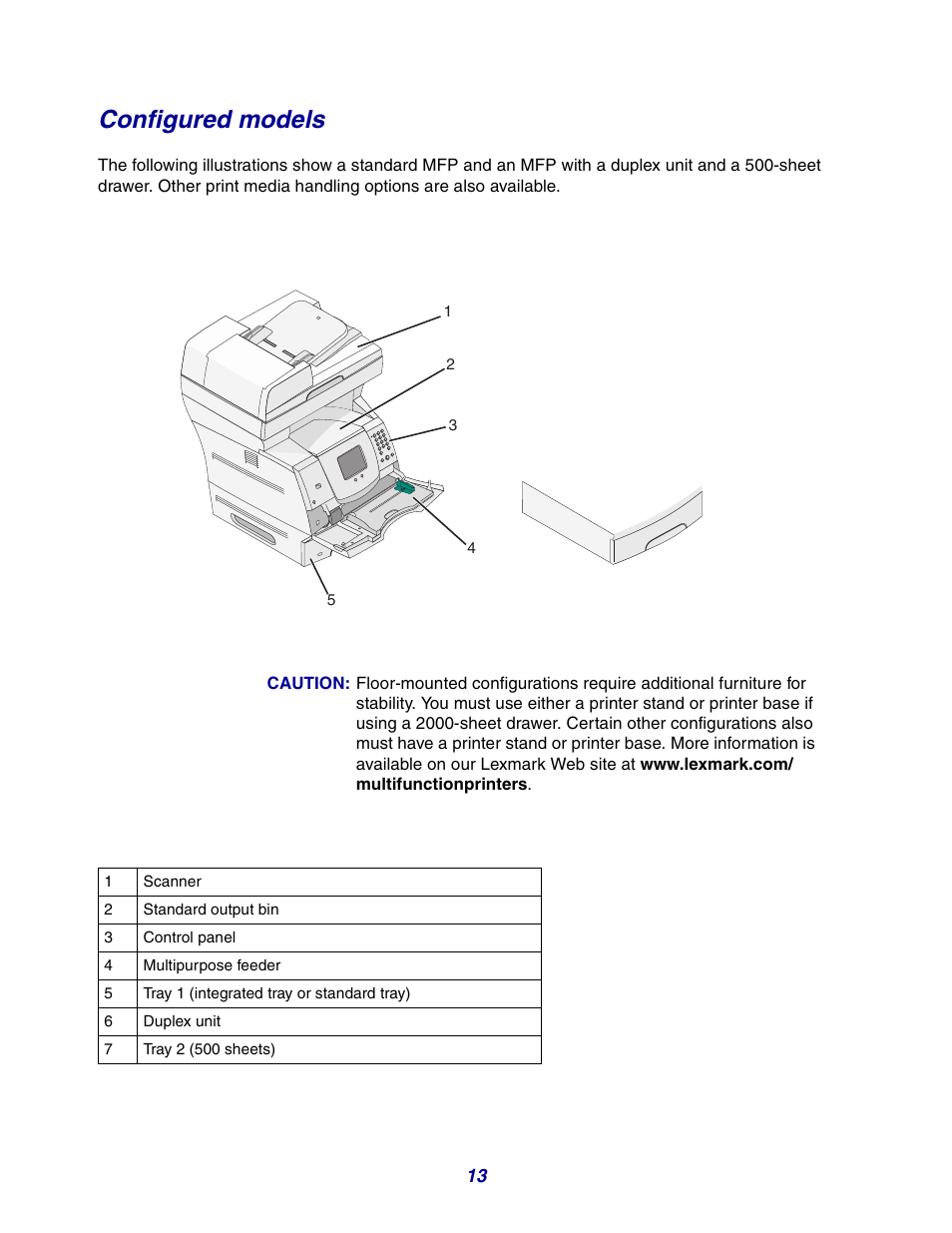 Configured models | GPX X642 User Manual | Page 13 / 191