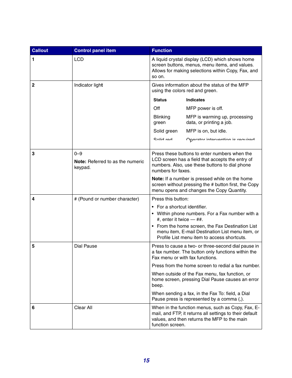 GPX X642 User Manual | Page 15 / 191