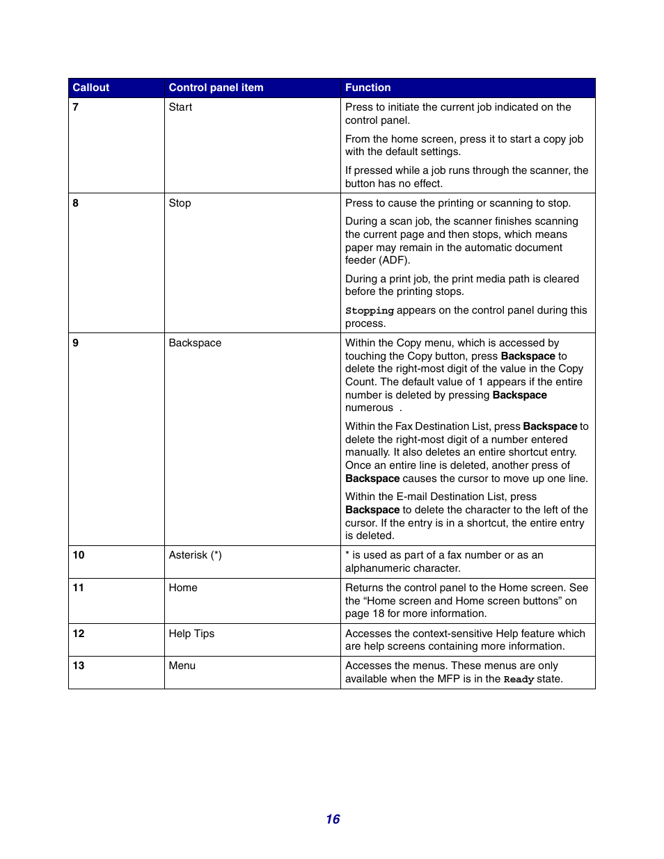 GPX X642 User Manual | Page 16 / 191