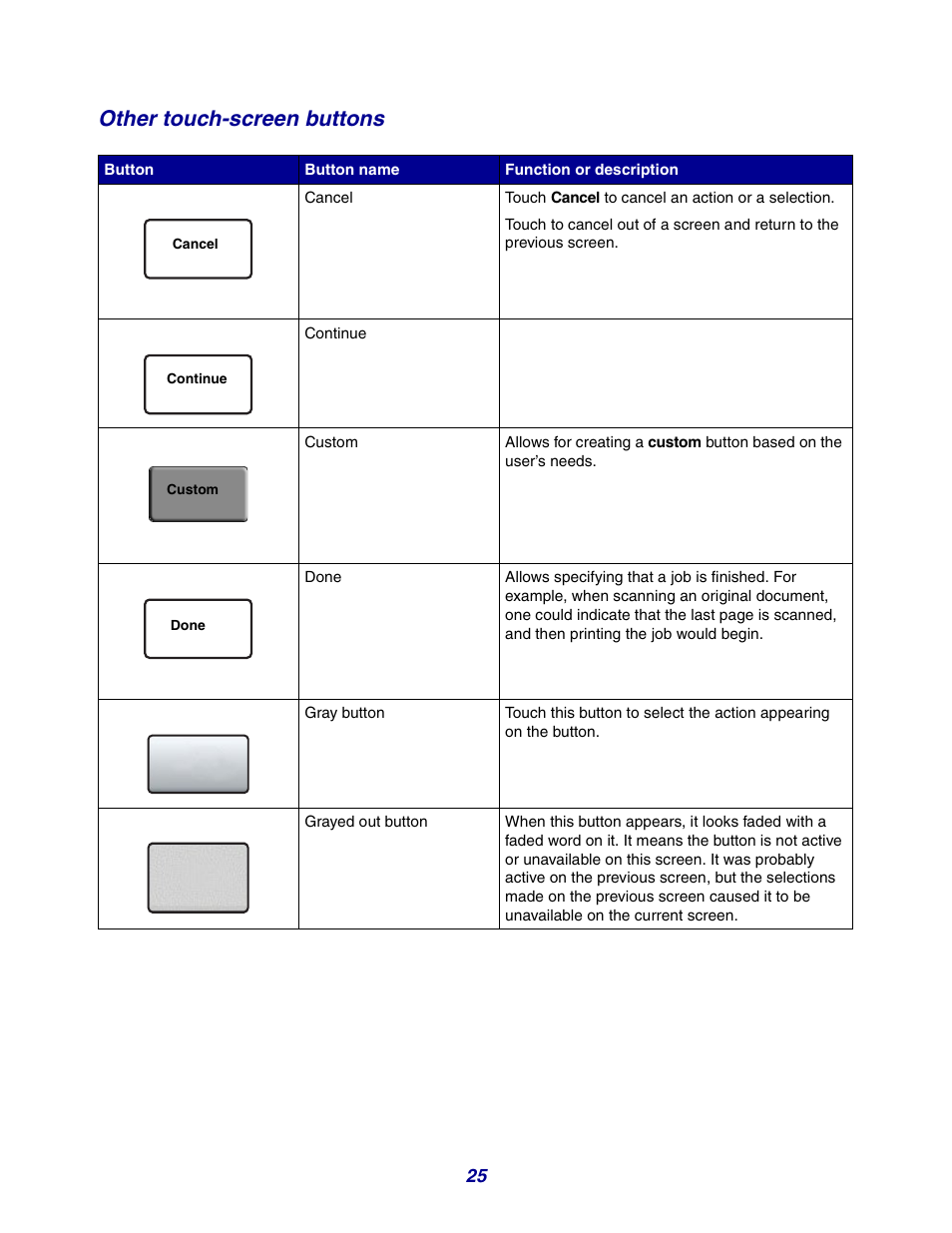 Other touch-screen buttons | GPX X642 User Manual | Page 25 / 191