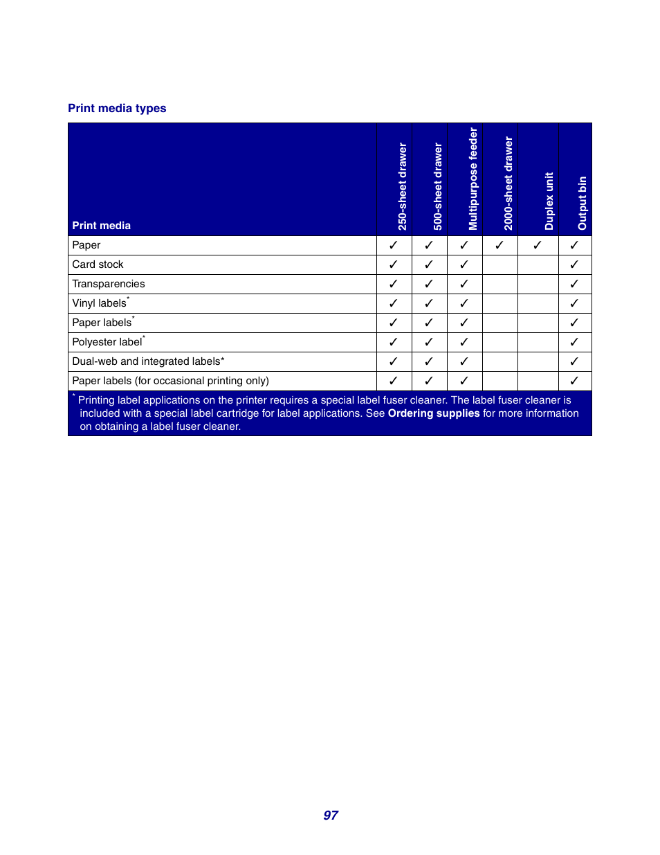 Print media types | GPX X642 User Manual | Page 97 / 191