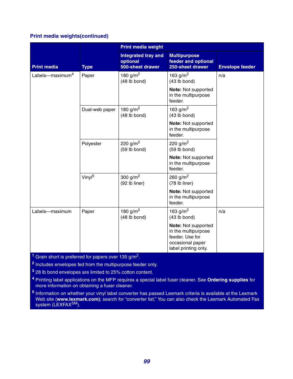 GPX X642 User Manual | Page 99 / 191