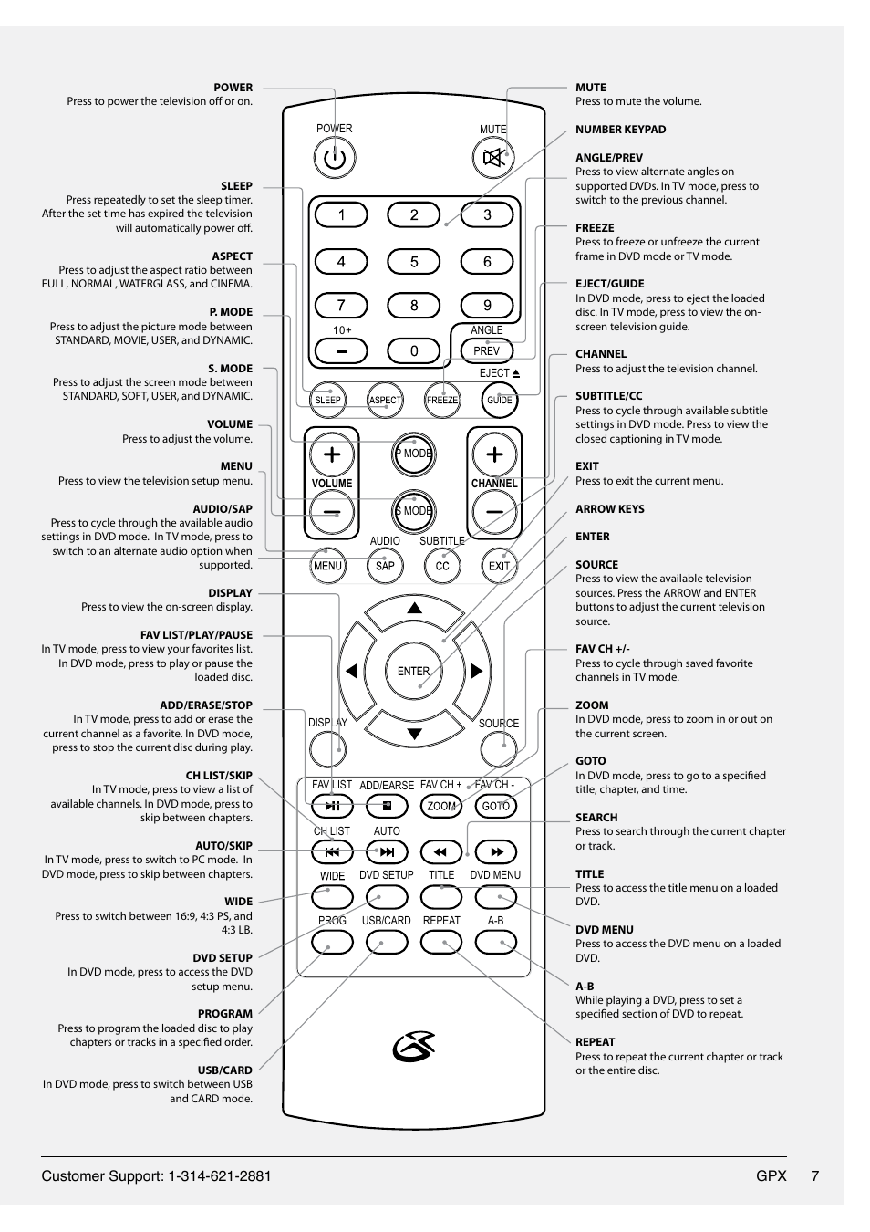 Xvwrphu6xssruw *3 | GPX TD2420AB User Manual | Page 7 / 16