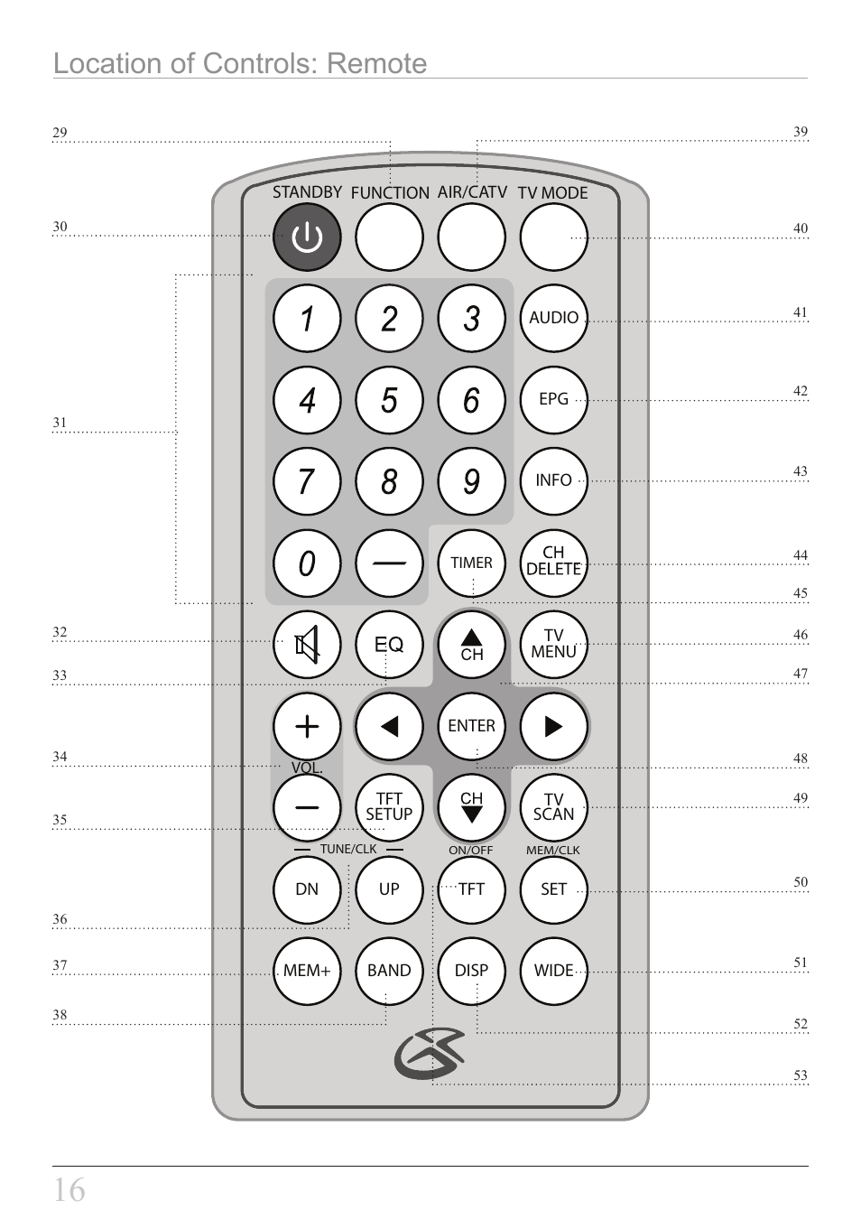 Location of controls: remote | GPX KCL8807DT User Manual | Page 16 / 20