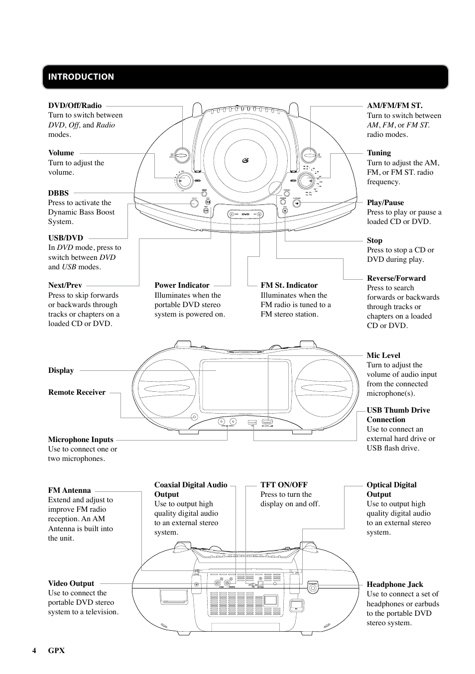 GPX BD717 User Manual | Page 4 / 8