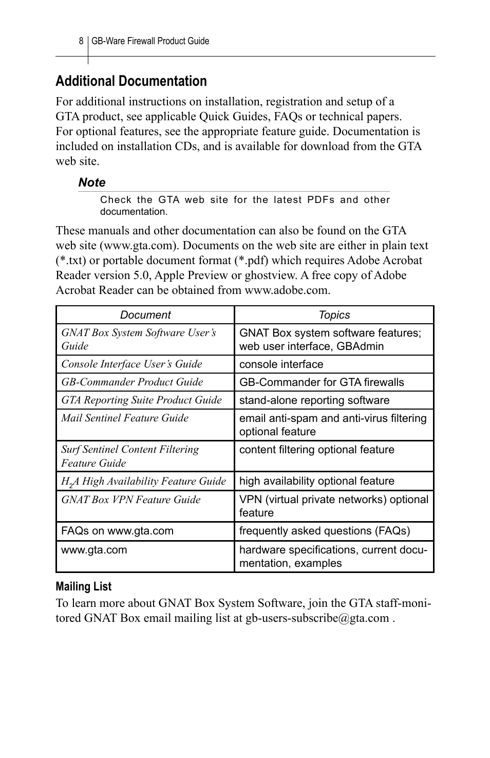 Additional documentation, Mailing list | Global Technology Associates SOFTWARE FIREWALL GBWA200501-01 User Manual | Page 12 / 60