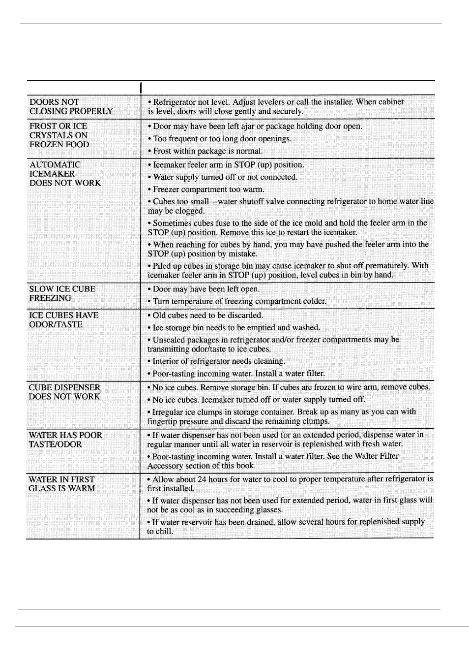 GE Monogram ZS48N User Manual | Page 19 / 24