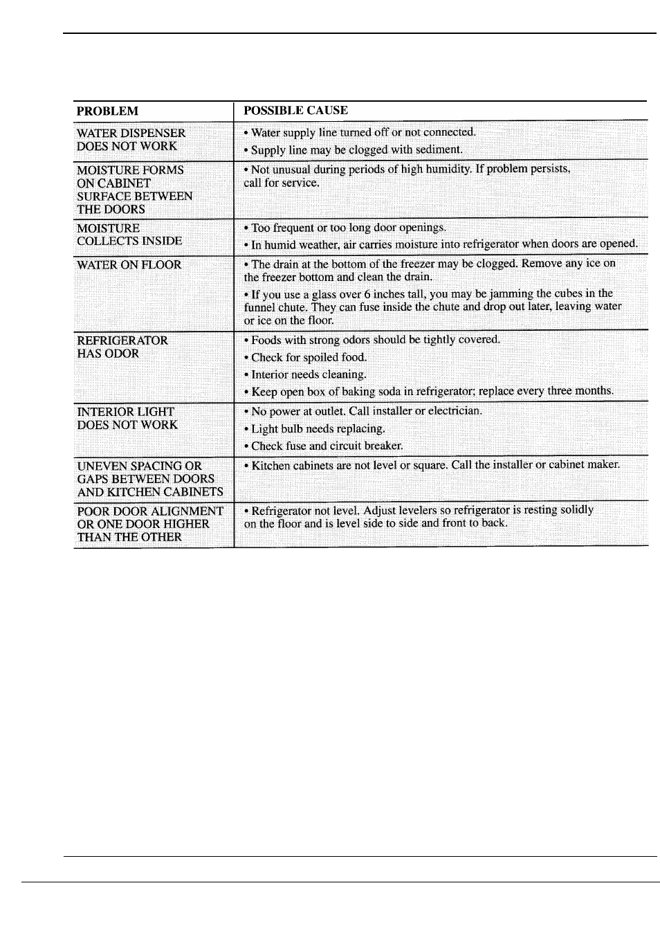 Problem solver | GE Monogram ZS48N User Manual | Page 20 / 24