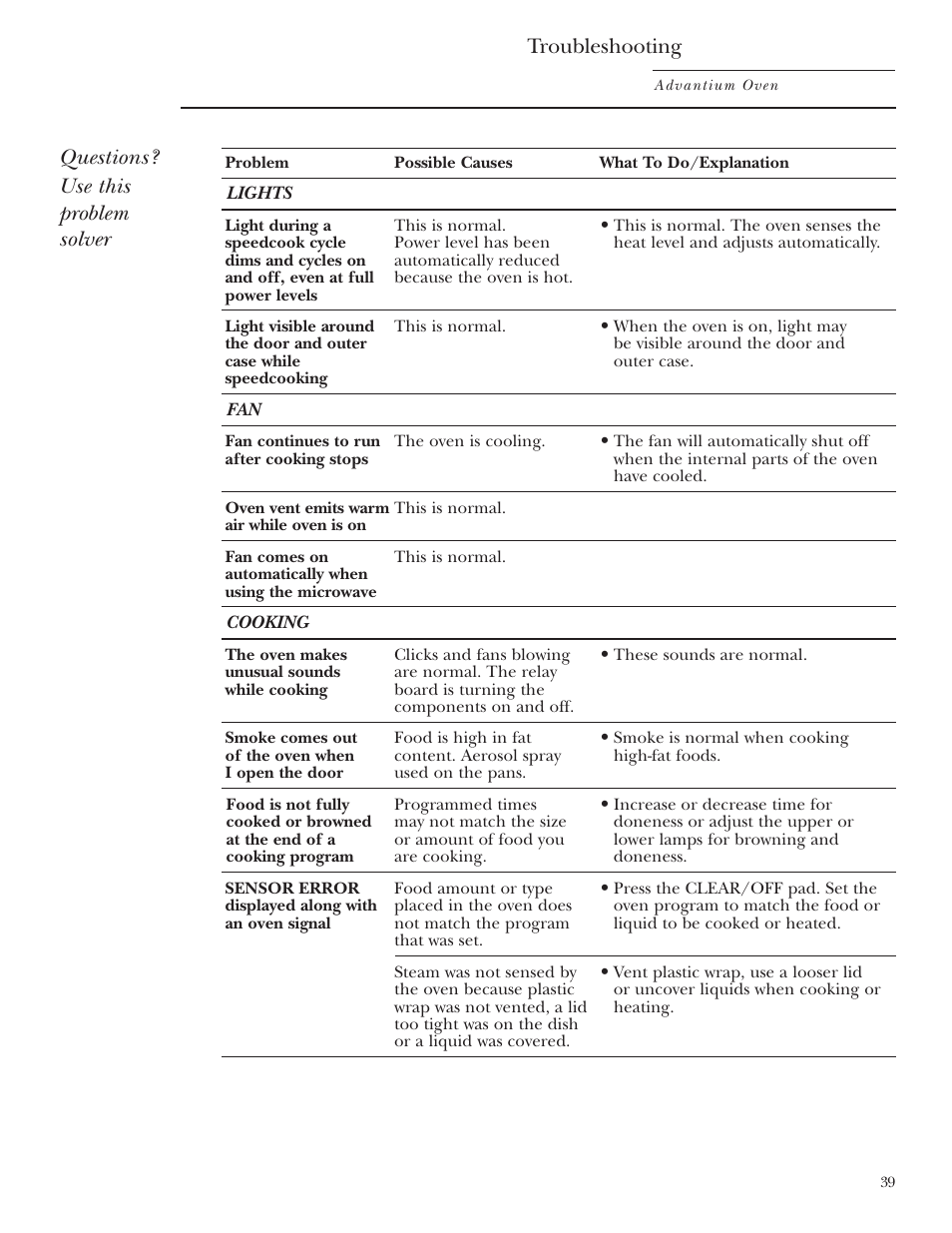 Problem solver, Problem solver , 40, Troubleshooting | Questions? use this problem solver | GE Monogram ZSC1000 User Manual | Page 39 / 44