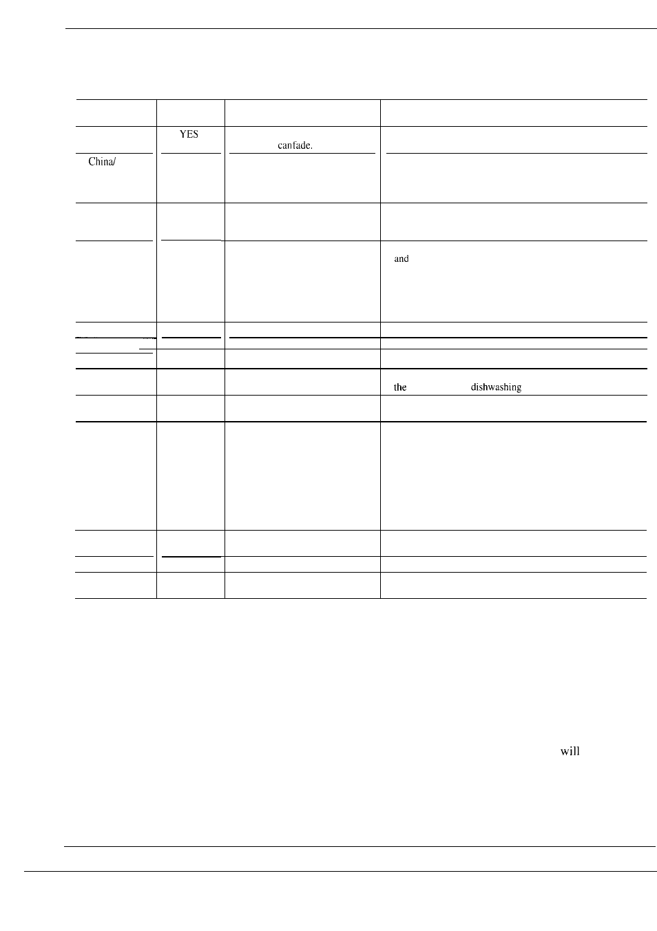 China, crystal, sterling, Forget a dish? here’s when you can add it | GE Monogram ZBD3000 User Manual | Page 18 / 28