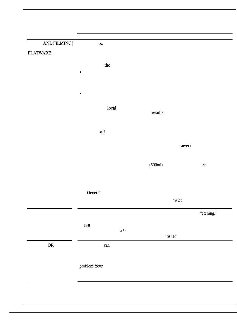 The problem solver | GE Monogram ZBD3000 User Manual | Page 22 / 28