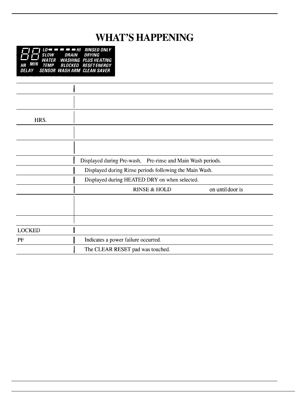 Systems monitor - 11, The systems monitor tells you | GE Monogram ZBD3000 User Manual | Page 9 / 28