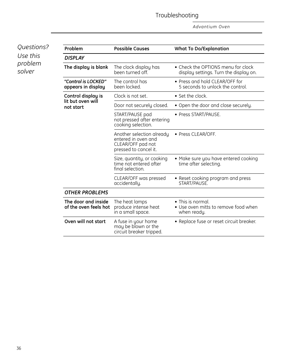 Questions? use this problem solver, Troubleshooting | GE Monogram ZSC2200 User Manual | Page 36 / 40