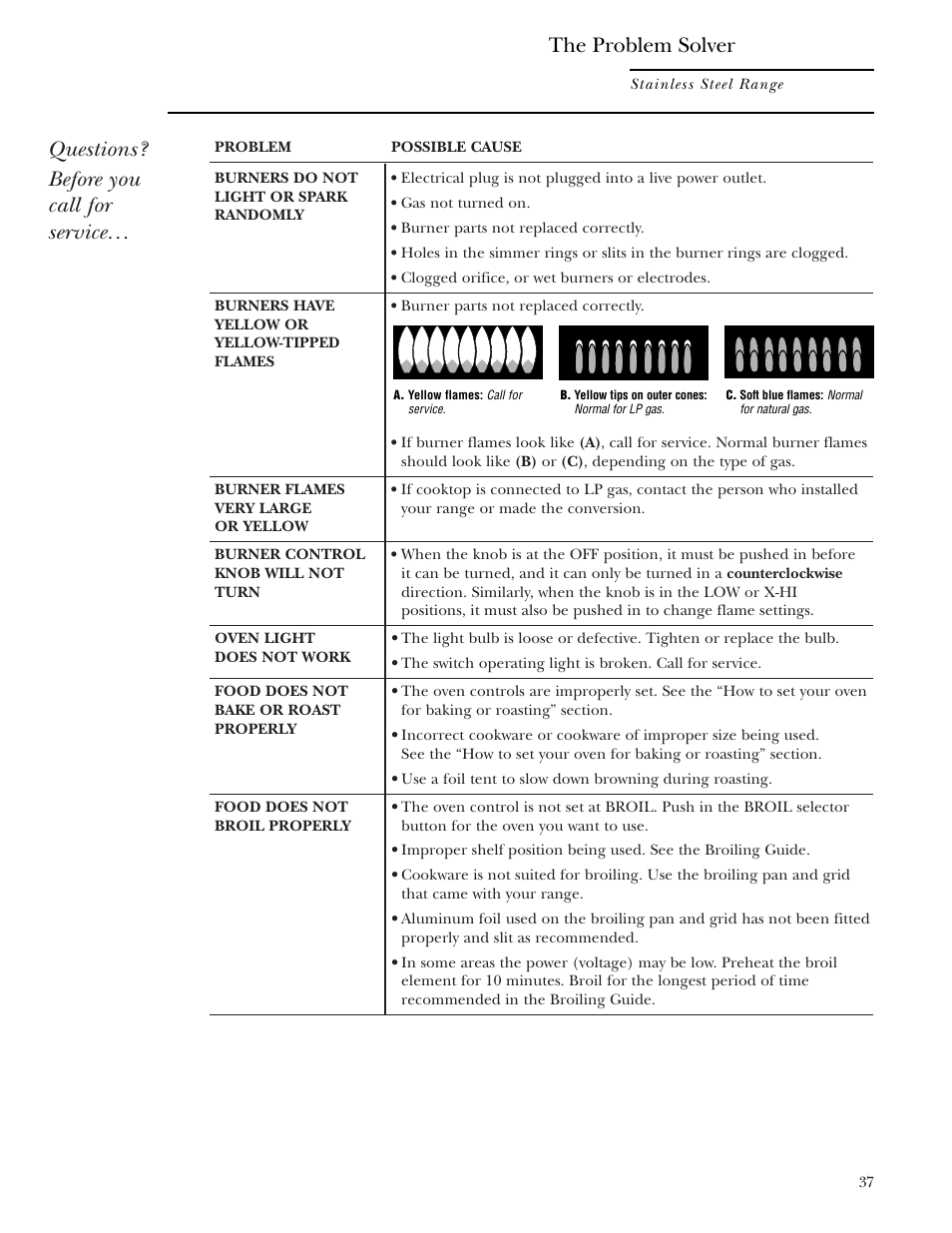 Problem solver, Questions? before you call for service, The problem solver | GE Monogram ZDP36N4R User Manual | Page 37 / 44