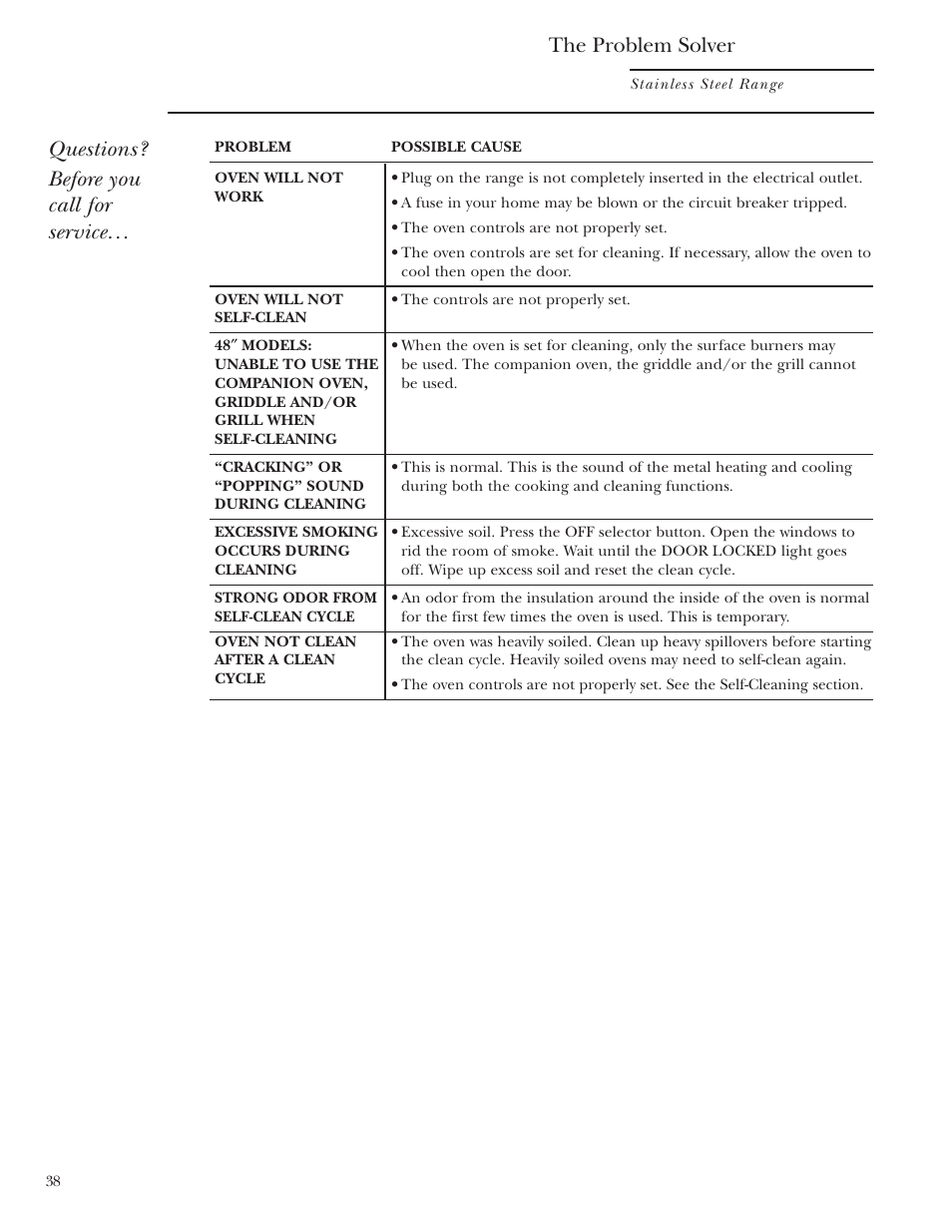Questions? before you call for service, The problem solver | GE Monogram ZDP36N4R User Manual | Page 38 / 44