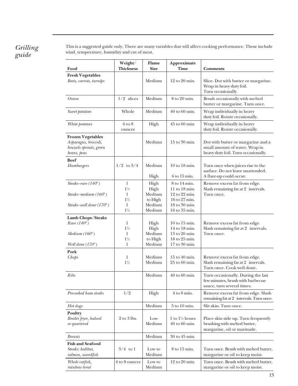 Grilling guide | GE Monogram Gas Grill User Manual | Page 13 / 32