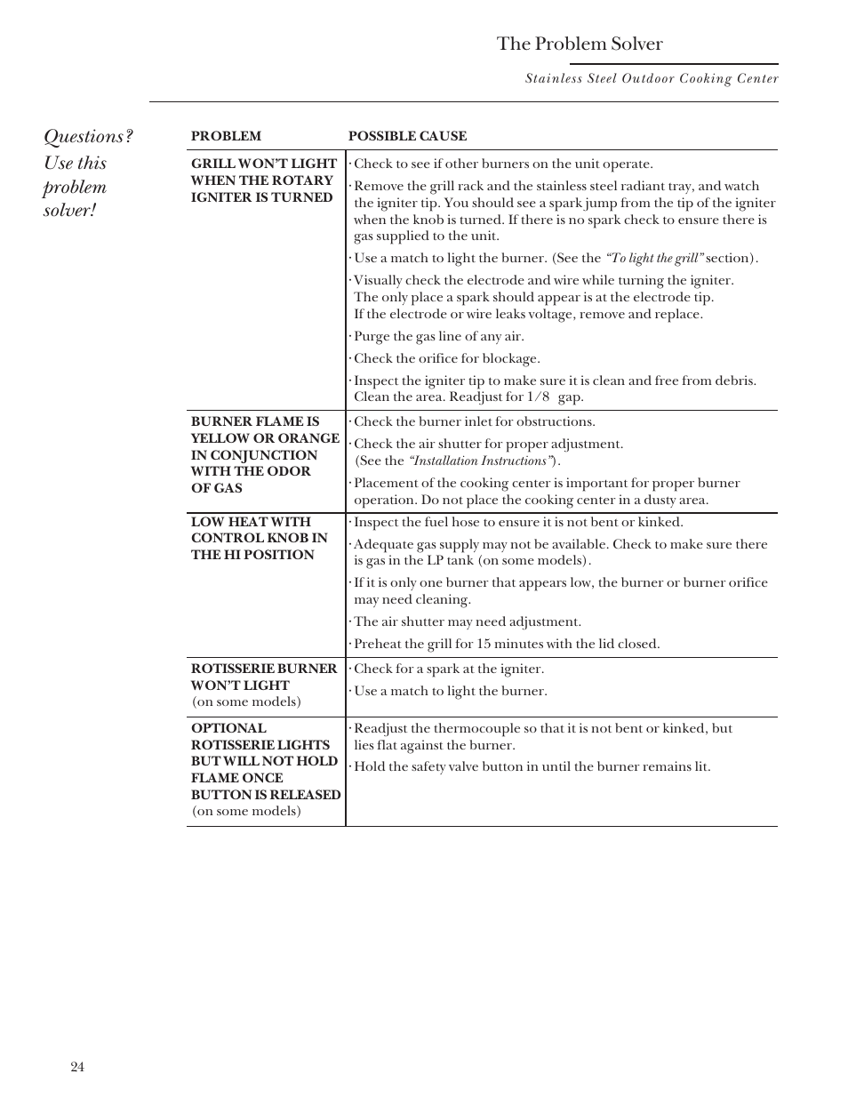 Problem solver, Questions? use this problem solver, The problem solver | GE Monogram Gas Grill User Manual | Page 24 / 32