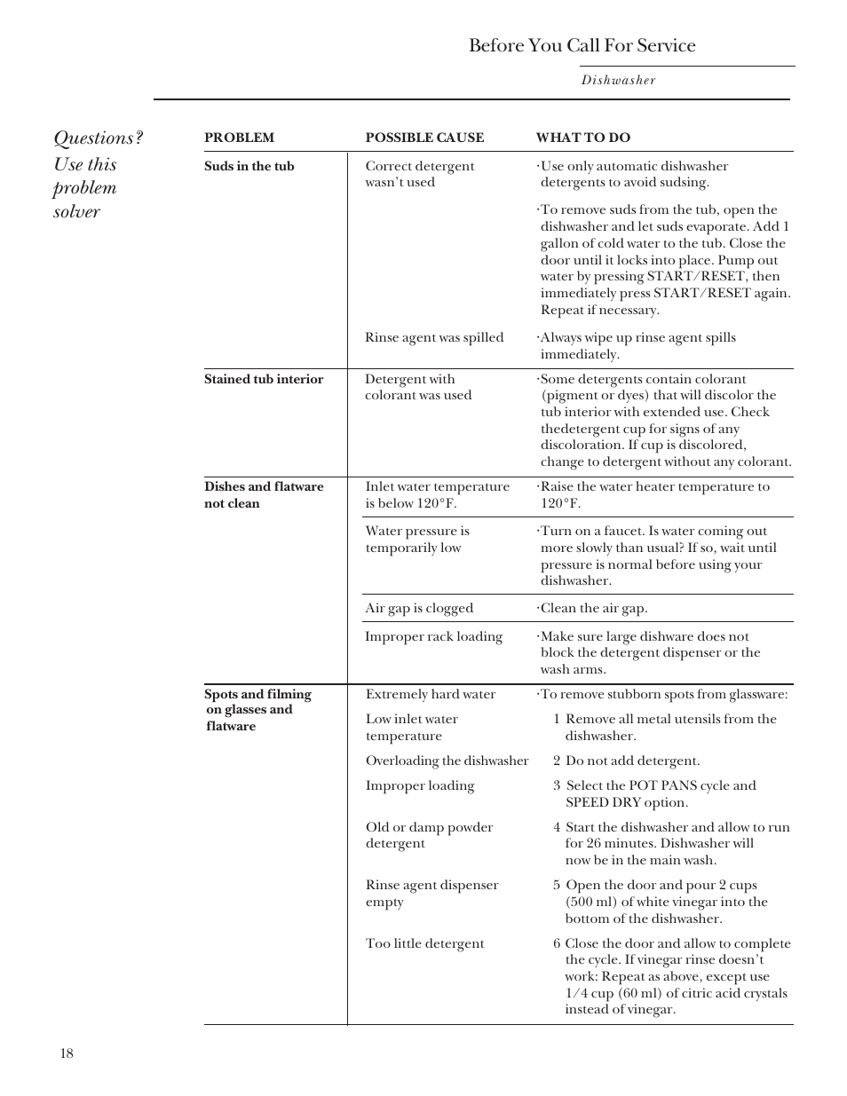 Questions? use this problem solver, Before you call for service | GE Monogram ZBD4200 User Manual | Page 18 / 24