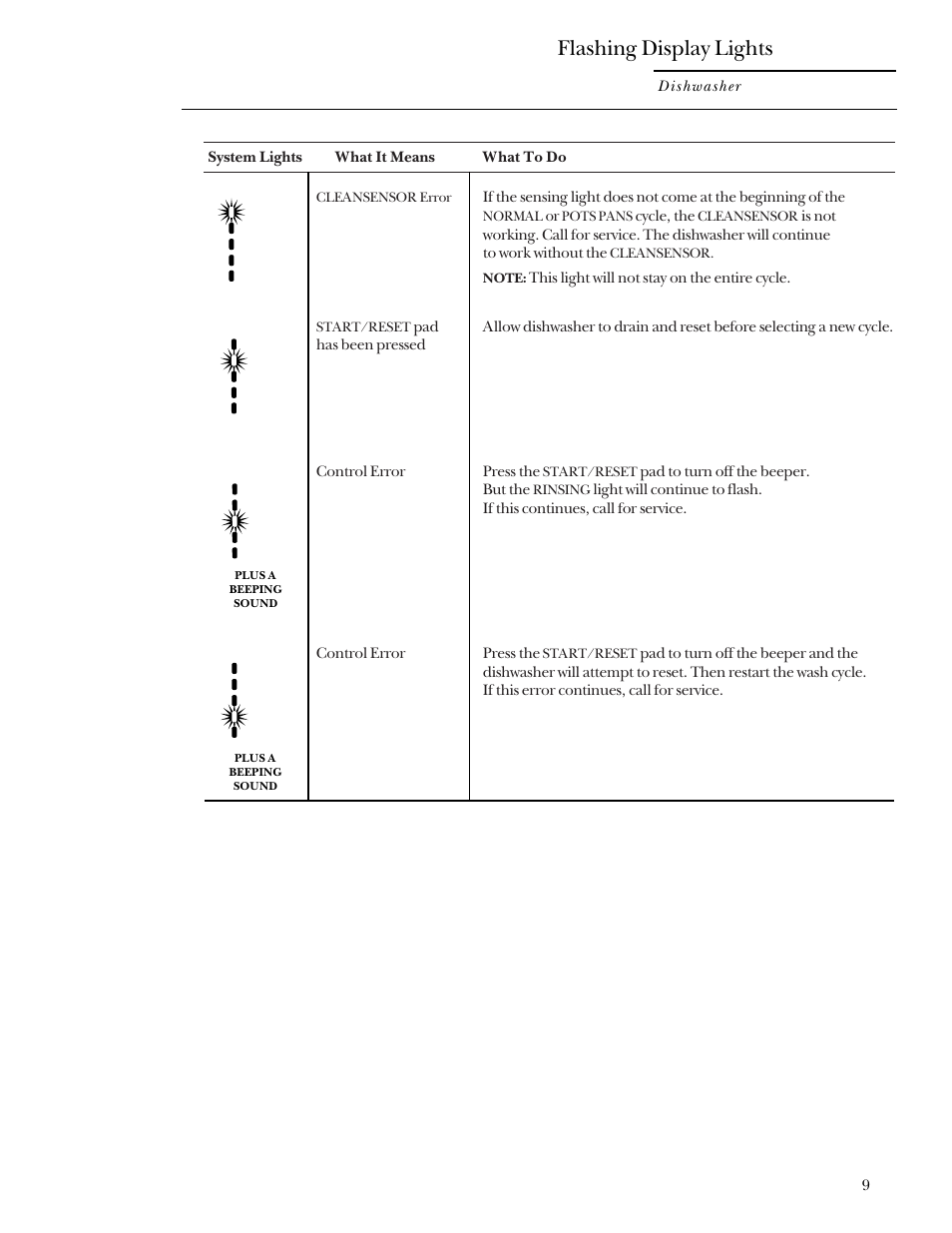 Flashing display lights | GE Monogram ZBD4200 User Manual | Page 9 / 24