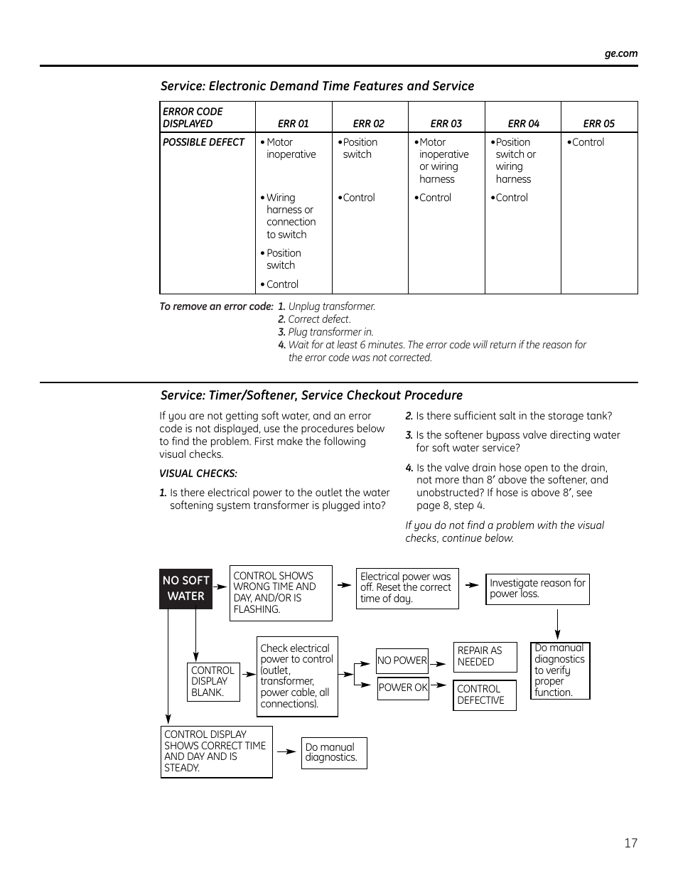 GE Monogram GXSF18G User Manual | Page 17 / 64