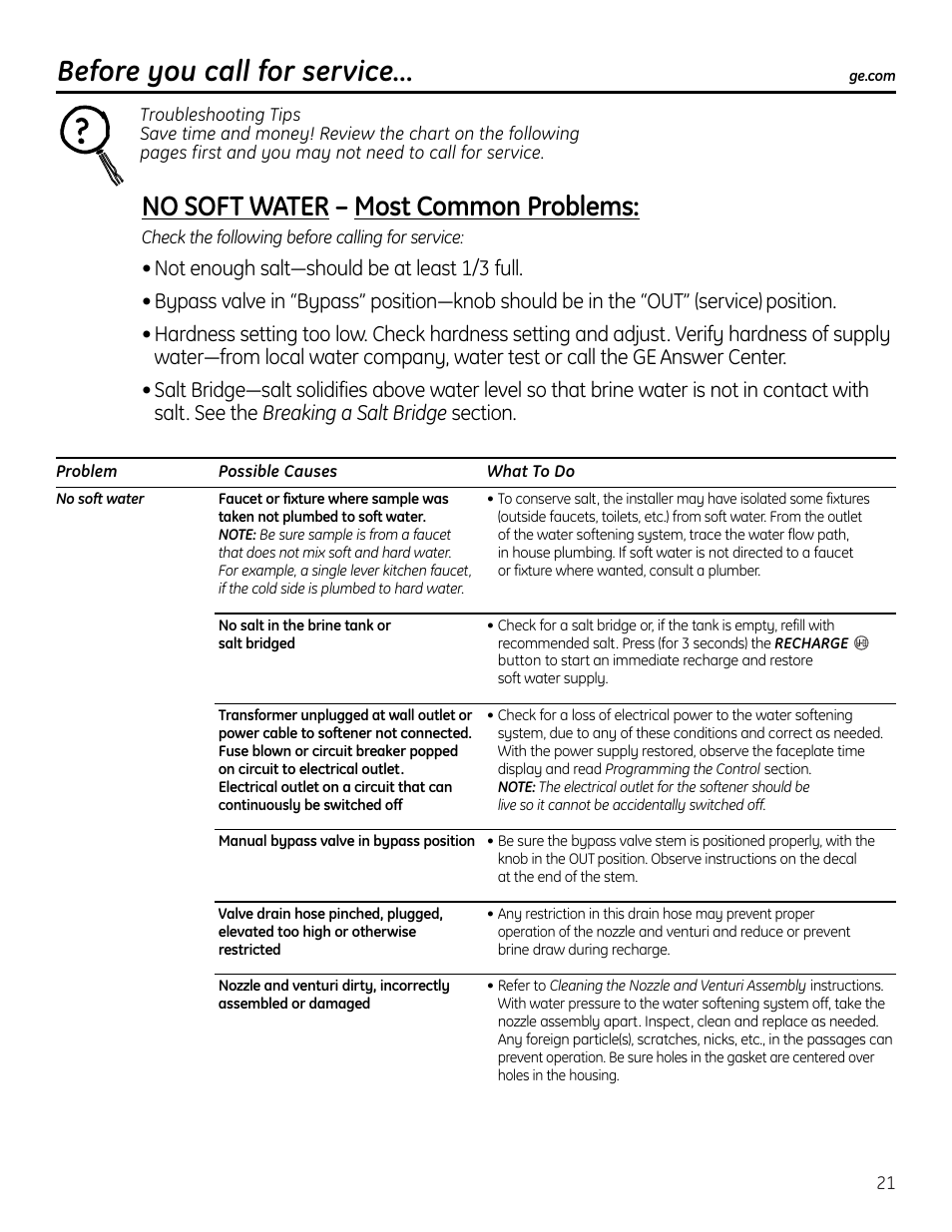 Troubleshooting tips, Before you call for service, No soft water – most common problems | GE Monogram GXSF18G User Manual | Page 21 / 64