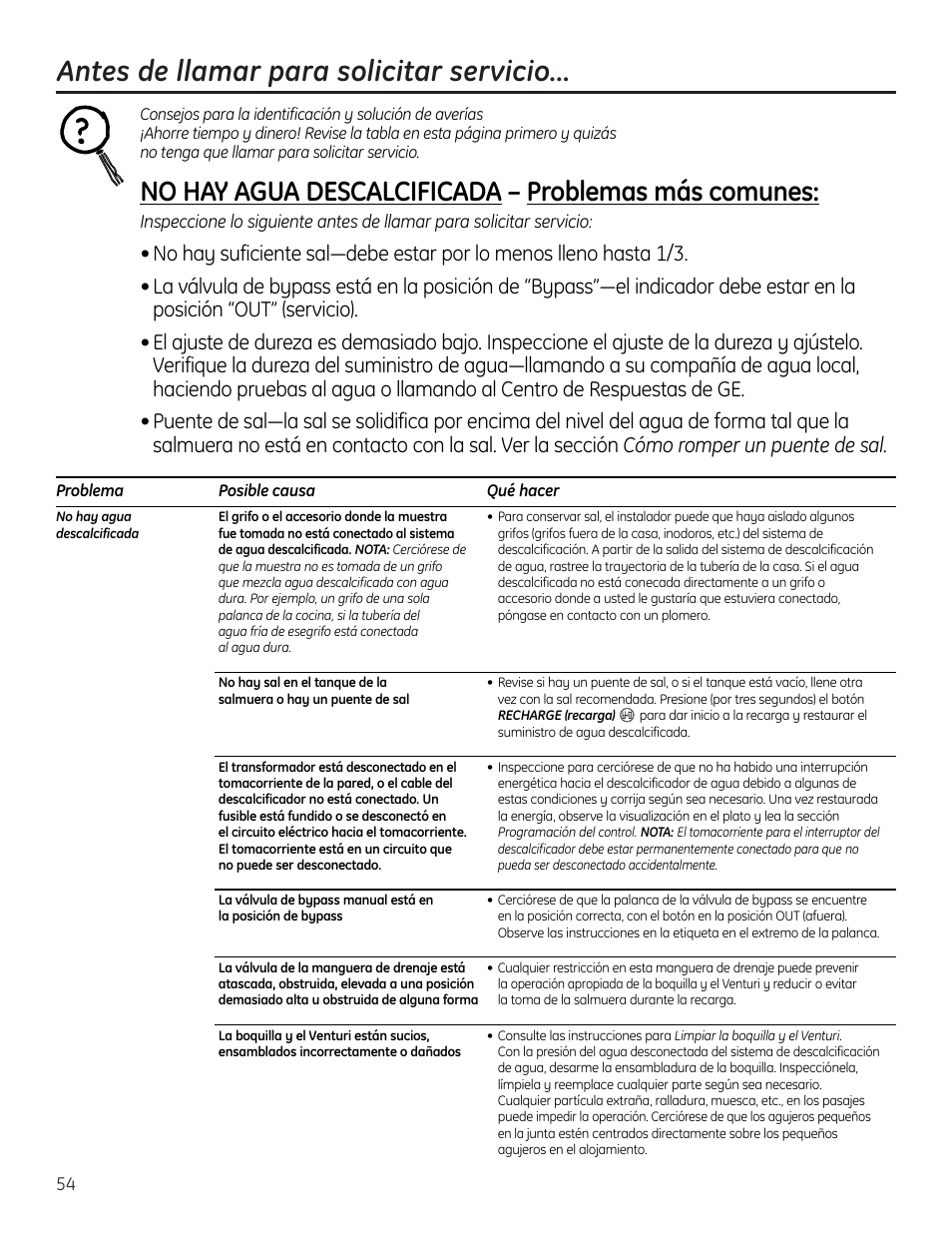 Consejos para la solución de averías, Antes de llamar para solicitar servicio, No hay agua descalcificada – problemas más comunes | GE Monogram GXSF18G User Manual | Page 54 / 64