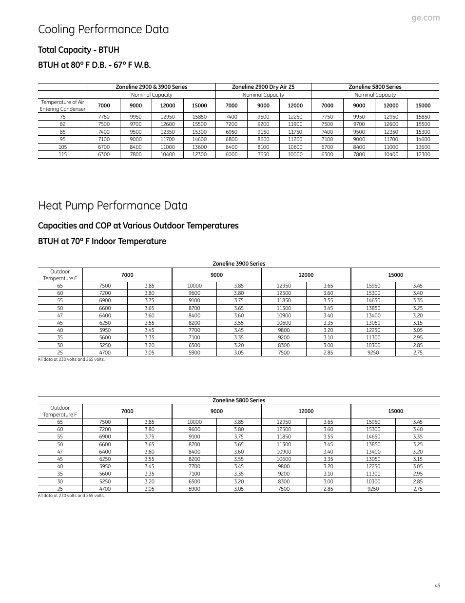 Cooling performance data, Heat pump performance data, Total capacity - btuh btuh at 80º f d.b º f w.b | GE Monogram 5800 Series User Manual | Page 45 / 60