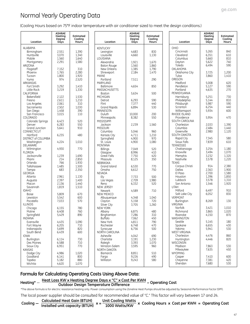 Normal yearly operating data | GE Monogram 5800 Series User Manual | Page 47 / 60