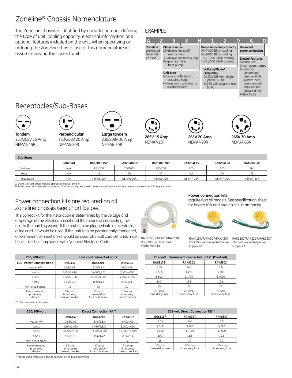 Zoneline, Chassis nomenclature, Receptacles/sub-bases | Example, Az 5 8 h 1 2 d a d | GE Monogram 5800 Series User Manual | Page 54 / 60