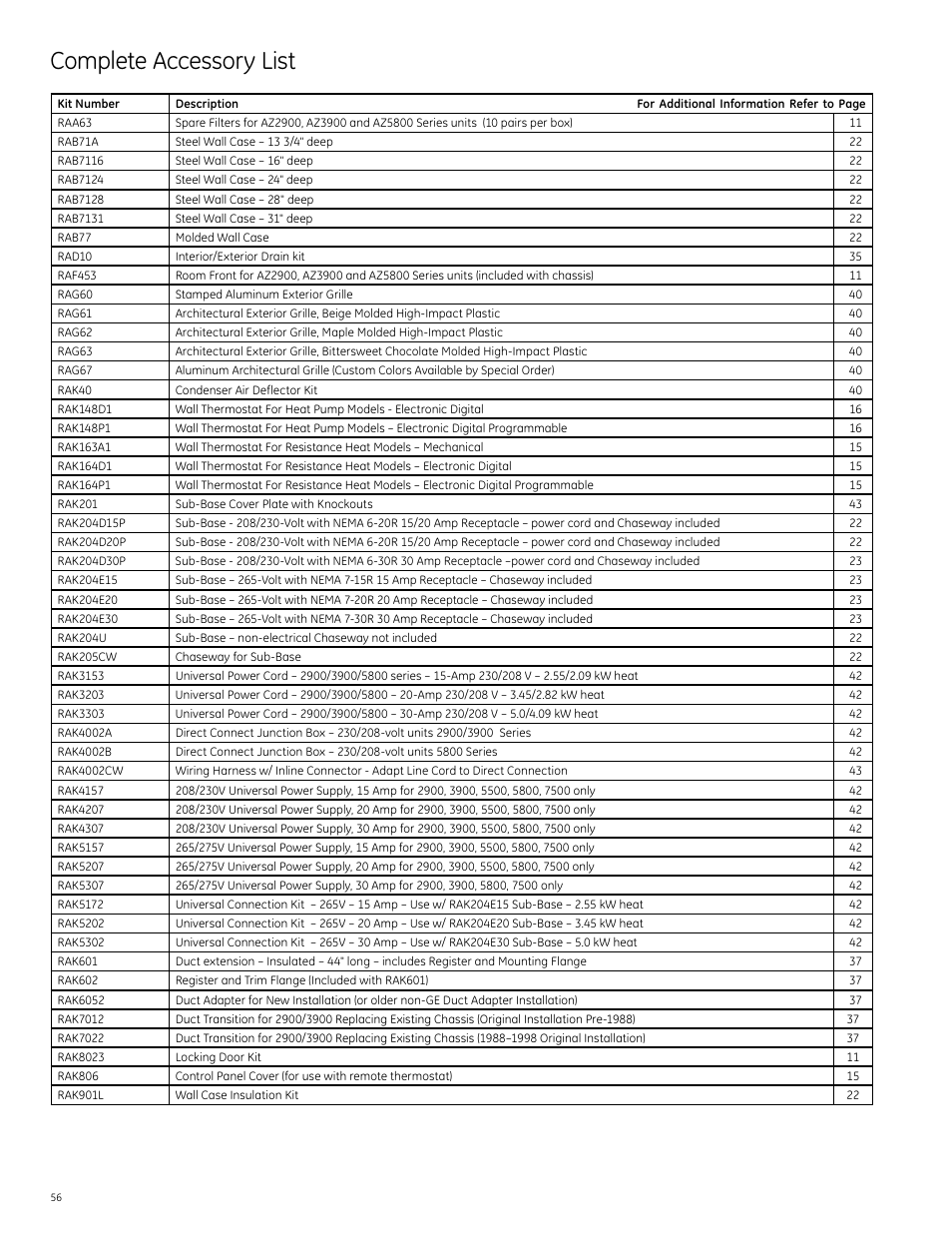 Complete accessory list | GE Monogram 5800 Series User Manual | Page 56 / 60