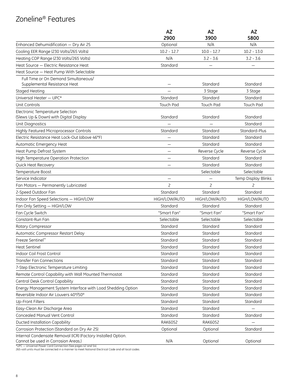Zoneline, Features | GE Monogram 5800 Series User Manual | Page 8 / 60